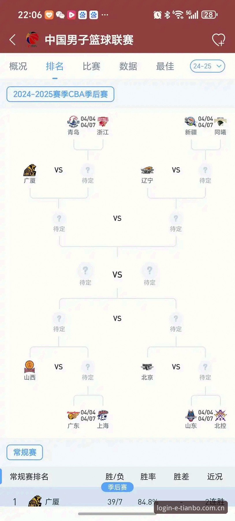 CBA季后赛G4深度评测：上海队替补短板与天博体育平台数据洞察