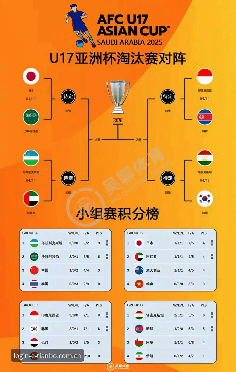 U17世界杯抽签vs天博赛事数据：中国男女足前景深度对比